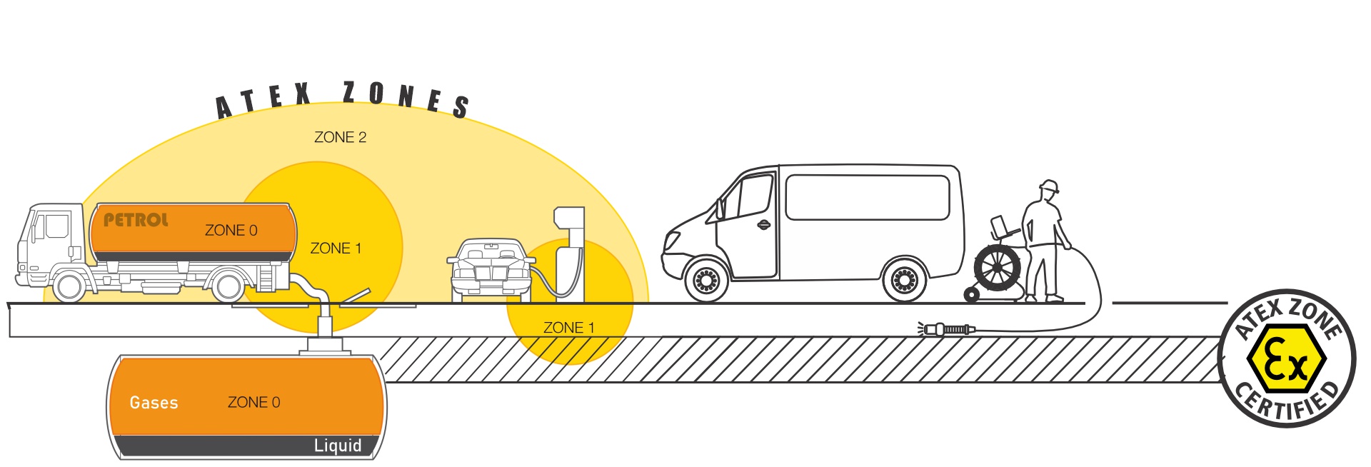 SOLOPRO+ ATEX Pipe Inspection System